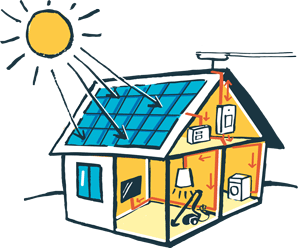 Électricité & Solaire